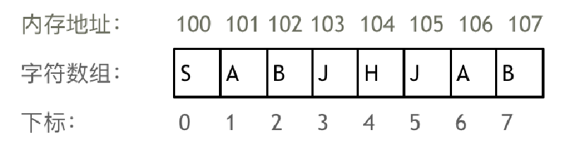 Featured image of post Code_with_thinking:Array