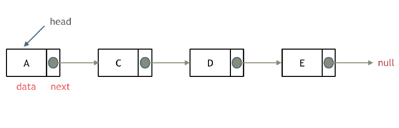 Featured image of post Code_with_thinking:List