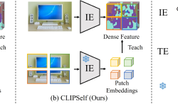Featured image of post CLIPSelf